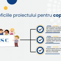 Proiectul CRESC